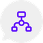 AI Integration